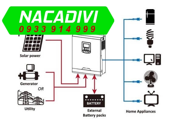 điện mặt trời độc lập 2kW