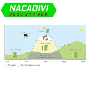 Inverter Hybrid Luxpower 6kW